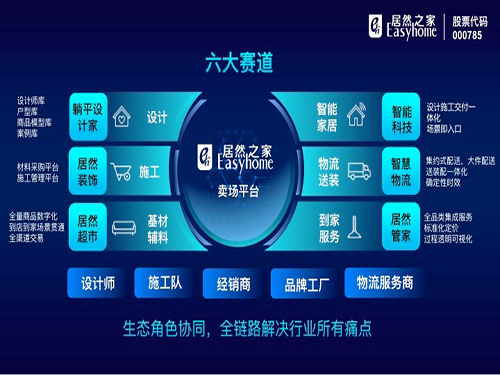 六大赛道.jpg
